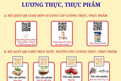 BẢNG MÃ QR TRUY XUẤT NGUỒN GỐC LƯƠNG THỰC,THỰC PHẨM CỦA TRƯỜNG MẦM NON LIÊN SƠN
