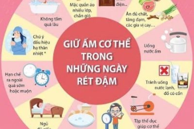 TRƯỜNG MẦM NON LIÊN SƠN TUYÊN TRUYỀN MỘT SỐ LƯU Ý CHO CÁC BẬC PHỤ HUYNH GIỮ ẤM CHO TRẺ TRONG NHỮNG NGÀY RÉT ĐẬM RÉT HẠI.